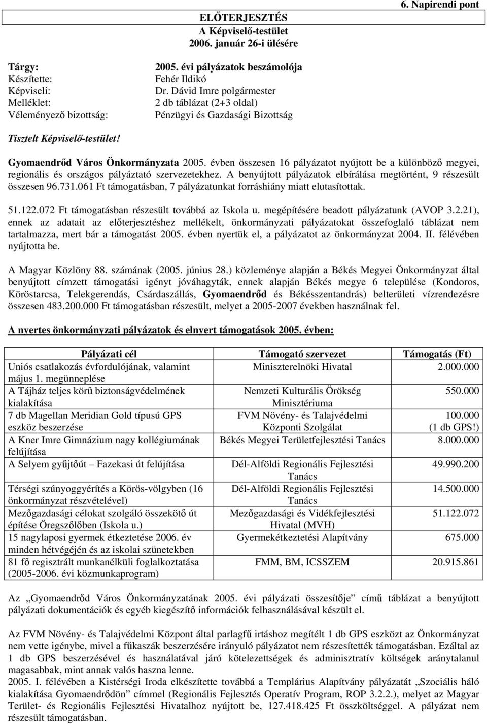 évben összesen 16 pályázatot nyújtott be a különböző megyei, regionális és országos pályáztató szervezetekhez. A benyújtott pályázatok elbírálása megtörtént, 9 részesült összesen 96.731.