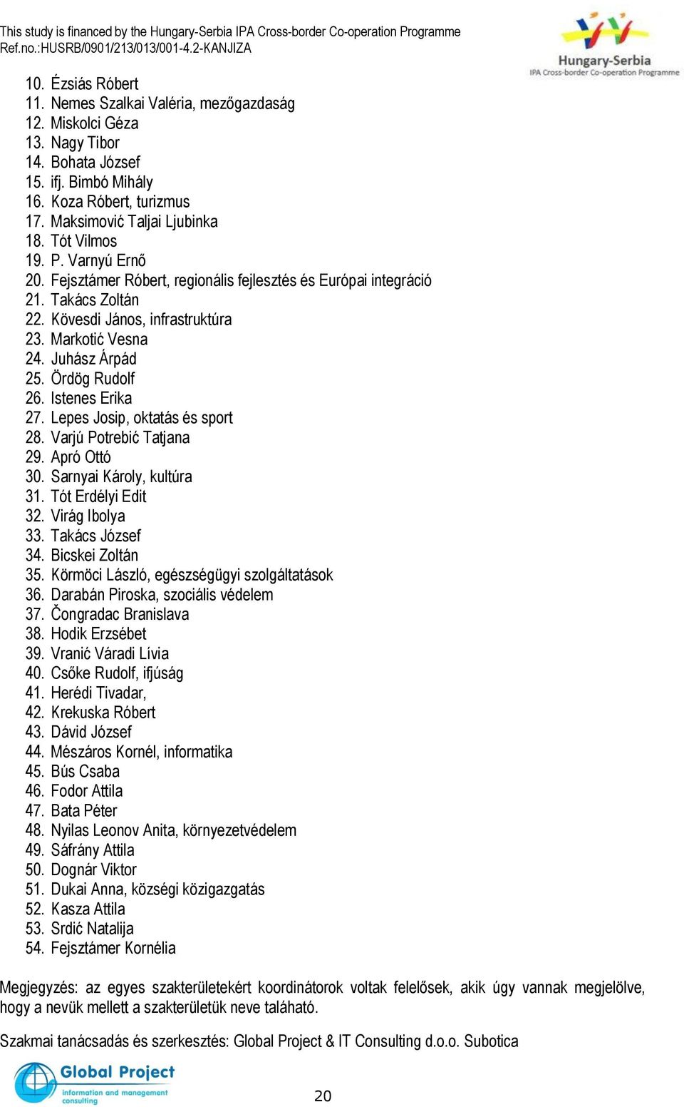 Ördög Rudolf 26. Istenes Erika 27. Lepes Josip, oktatás és sport 28. Varjú Potrebić Tatjana 29. Apró Ottó 30. Sarnyai Károly, kultúra 31. Tót Erdélyi Edit 32. Virág Ibolya 33. Takács József 34.