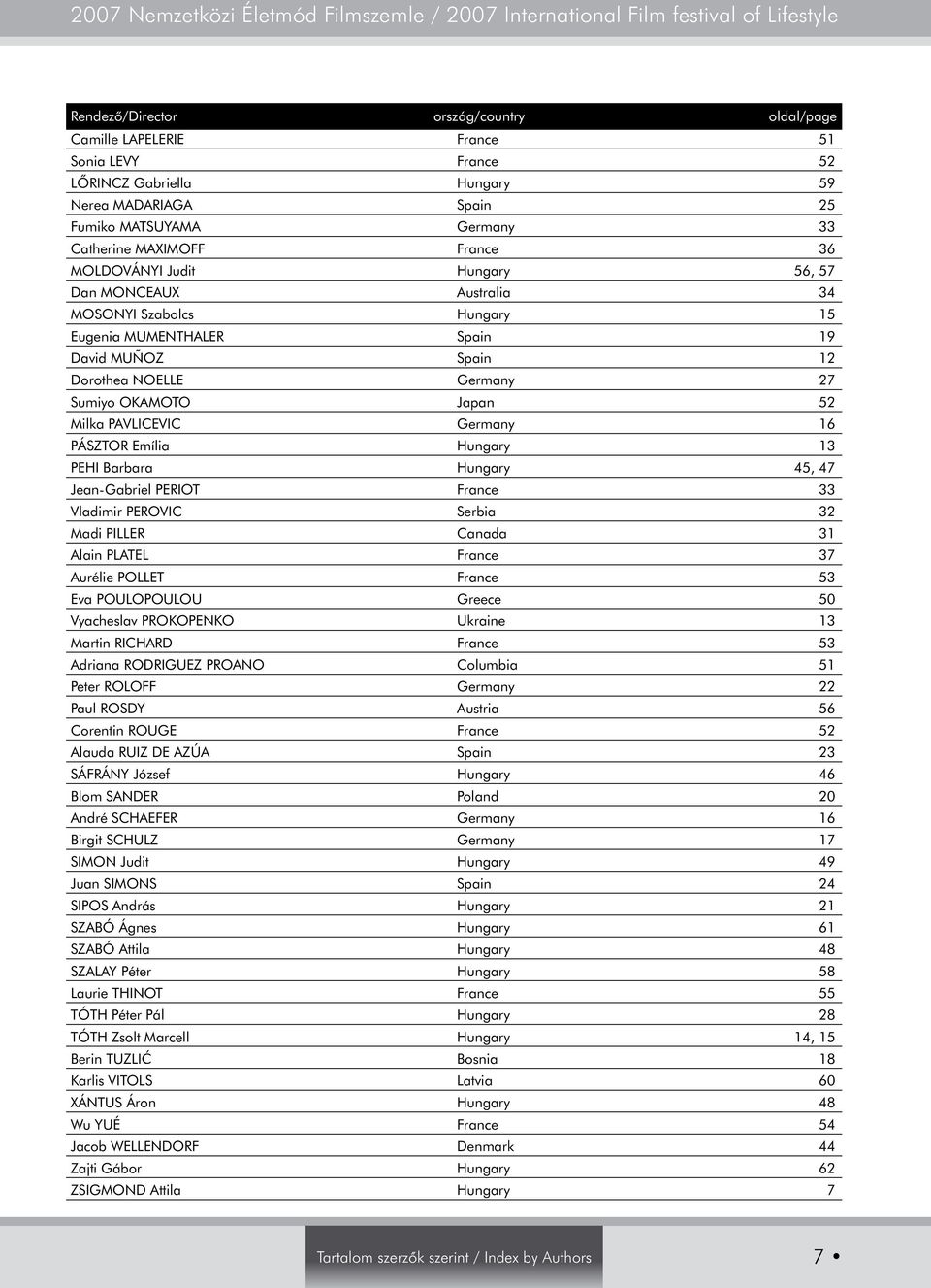 PAVLICEVIC Germany 16 PÁSZTOR Emília Hungary 13 PEHI Barbara Hungary 45, 47 Jean-Gabriel PERIOT France 33 Vladimir PEROVIC Serbia 32 Madi PILLER Canada 31 Alain PLATEL France 37 Aurélie POLLET France