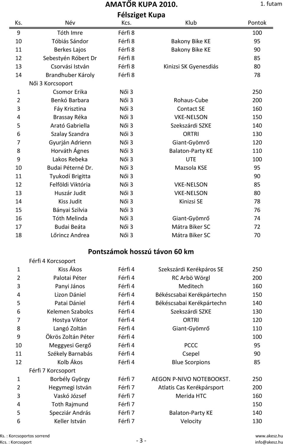 Réka Női 3 VKE-NELSON 150 5 Arató Gabriella Női 3 Szekszárdi SZKE 140 6 Szalay Szandra Női 3 ORTRI 130 7 Gyurján Adrienn Női 3 Giant-Gyömrő 120 8 Horváth Ágnes Női 3 Balaton-Party KE 110 9 Lakos