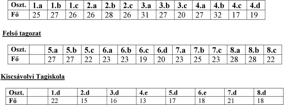 5.a 5.b 5.c 6.a 6.b 6.c 6.d 7.a 7.b 7.c 8.a 8.b 8.