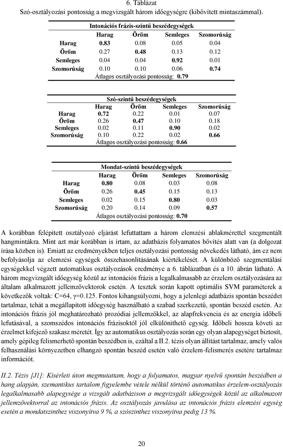 01 0.07 Öröm 0.26 0.47 0.10 0.18 Semleges 0.02 0.11 0.90 0.02 Szomorúság 0.10 0.22 0.02 0.66 Átlagos osztályozási pontosság: 0.66 Mondat-szintű beszédegységek Harag Öröm Semleges Szomorúság Harag 0.