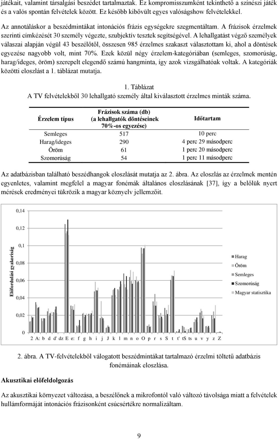 A frázisok érzelmek szerinti címkézését 30 személy végezte, szubjektív tesztek segítségével.