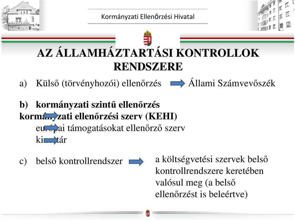 európai támogatásokat ellenőrző szerv kincstár c) belső kontrollrendszer a