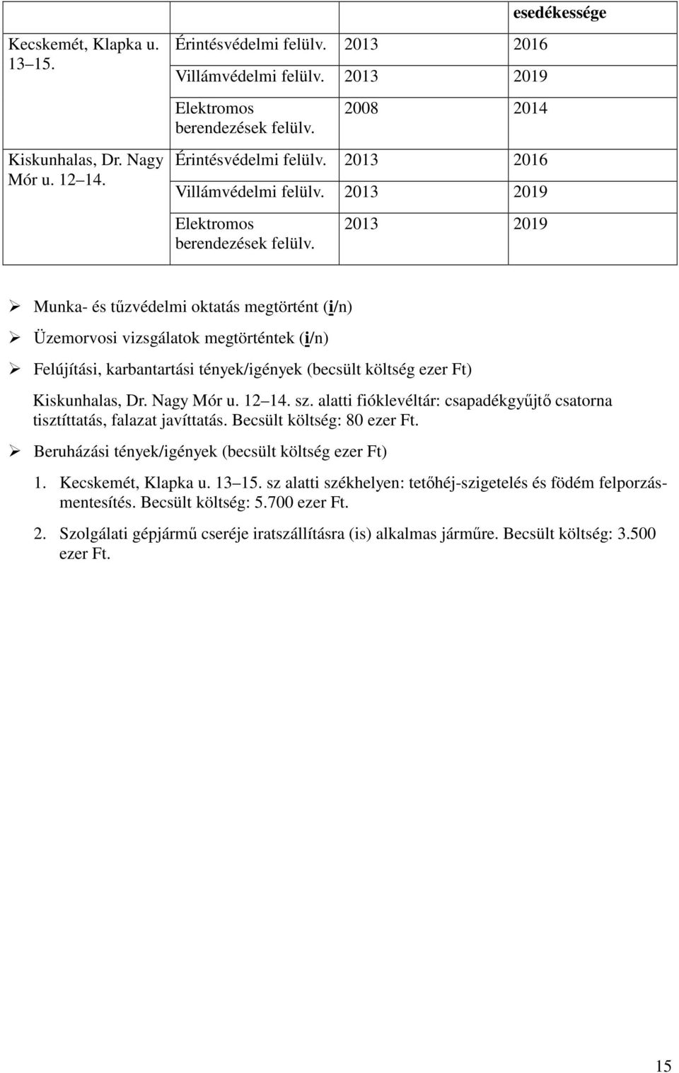 2013 2019 Munka- és tűzvédelmi oktatás megtörtént (i/n) Üzemorvosi vizsgálatok megtörténtek (i/n) Felújítási, karbantartási tények/igények (becsült költség ezer Ft) Kiskunhalas, Dr. Nagy Mór u. 12 14.