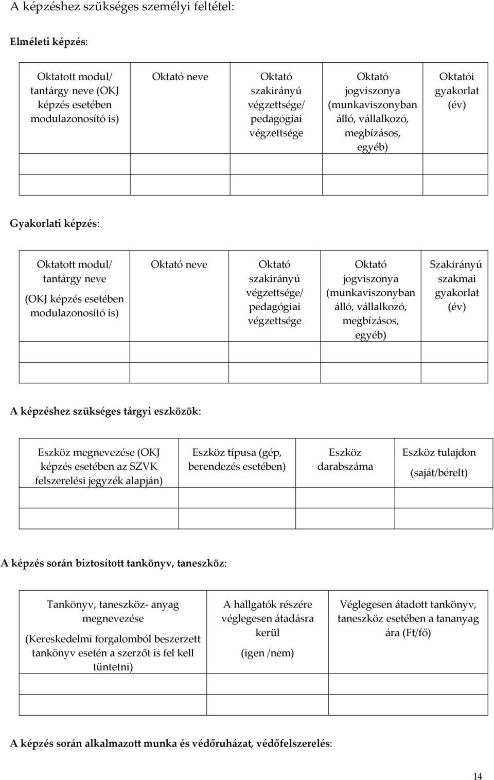 Oktató szakirányú végzettsége/ pedagógiai végzettsége Oktató jogviszonya (munkaviszonyban álló, vállalkozó, megbízásos, egyéb) Szakirányú szakmai gyakorlat (év) A képzéshez szükséges tárgyi eszközök: