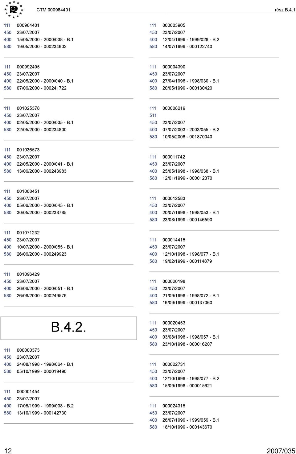 2 10/05/2006-001870040 001036573 22/05/2000-2000/041 - B.1 13/06/2000-000243983 000011742 25/05/1998-1998/038 - B.1 12/01/1999-000012370 001068451 05/06/2000-2000/045 - B.