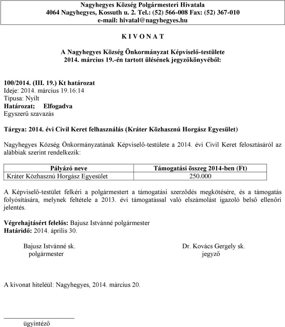 évi Civil Keret felosztásáról az alábbiak szerint rendelkezik: Pályázó neve Támogatási összeg 2014-ben (Ft) Kráter Közhasznú Horgász Egyesület 250.