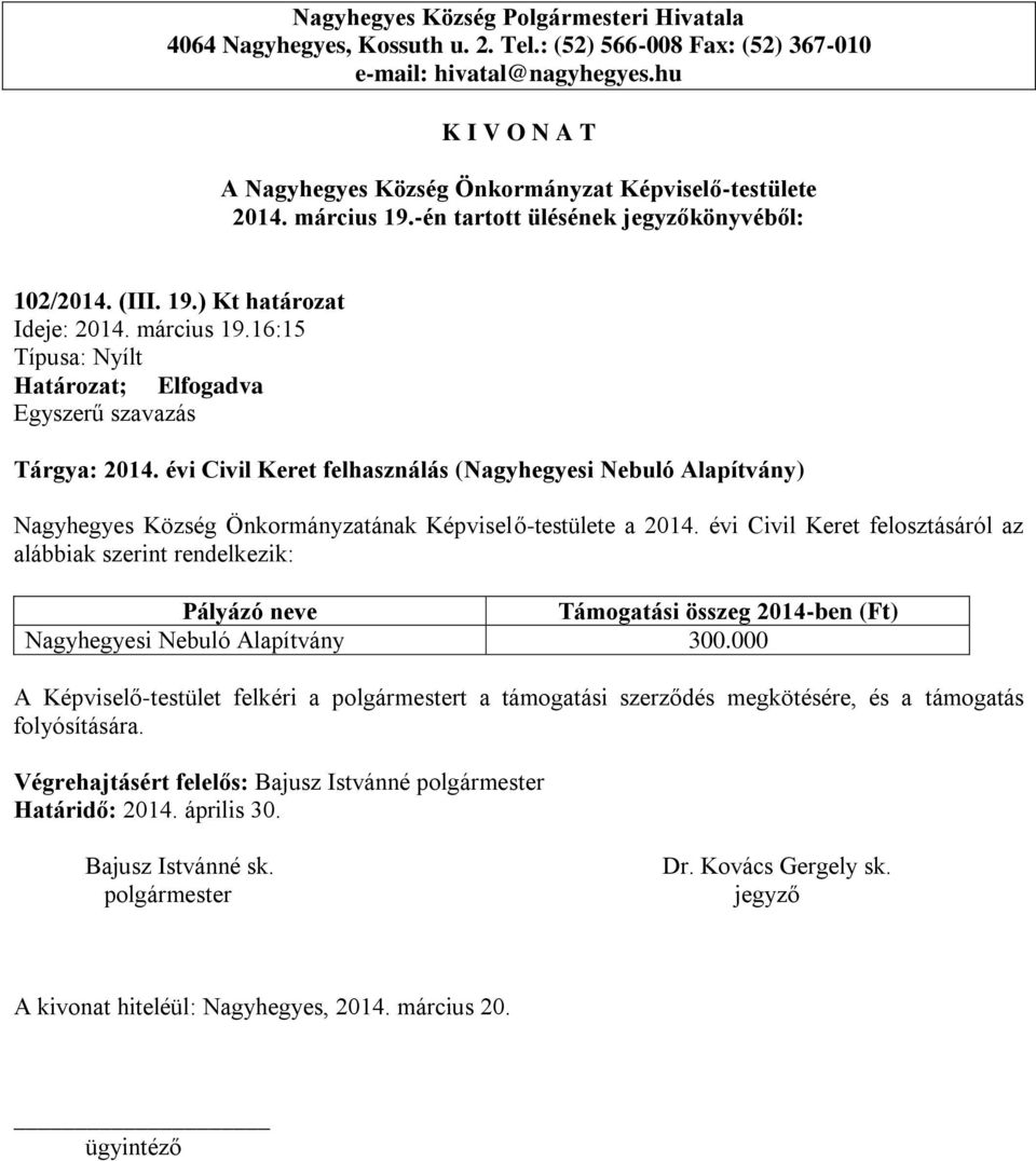 évi Civil Keret felosztásáról az alábbiak szerint rendelkezik: Pályázó neve Támogatási összeg 2014-ben (Ft) Nagyhegyesi Nebuló Alapítvány