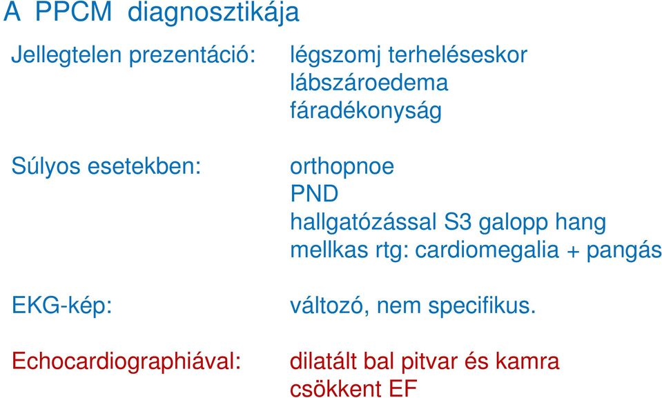 Echocardiographiával: orthopnoe PND hallgatózással S3 galopp hang