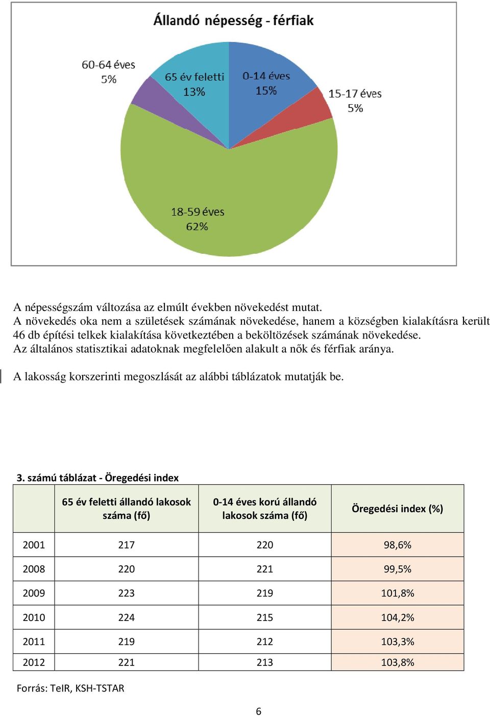 növekedése. Az általános statisztikai adatoknak megfelelően alakult a nők és férfiak aránya. A lakosság korszerinti megoszlását az alábbi táblázatok mutatják be. 3.