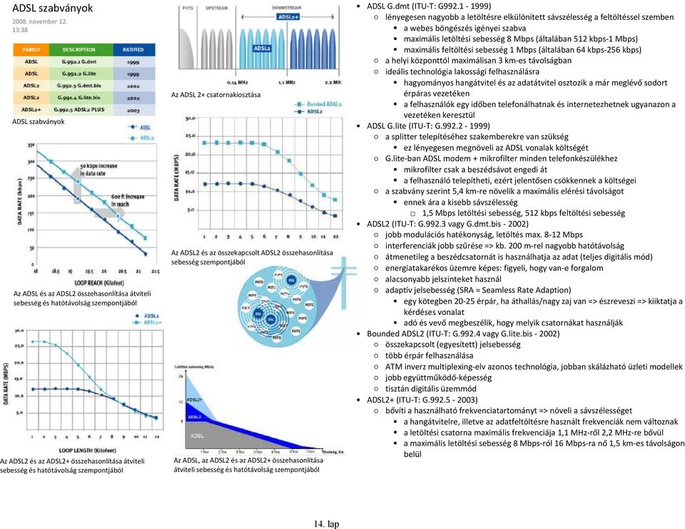 ADSL 2+ csatornakiosztása Az ADSL2 és az összekapcsolt ADSL2 összehasonlítása sebesség szempontjából Az ADSL, az ADSL2 és az ADSL2+ összehasonlítása átviteli sebesség és hatótávolság szempontjából