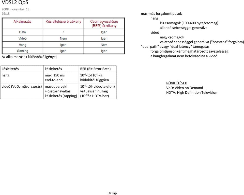 sebességgel generálva ("börsztös" forgalom) "dual path" avagy "dual latency" támogatás forgalomtípusonként meghatározott sávszélesség a hangforgalmat nem befolyásolna a