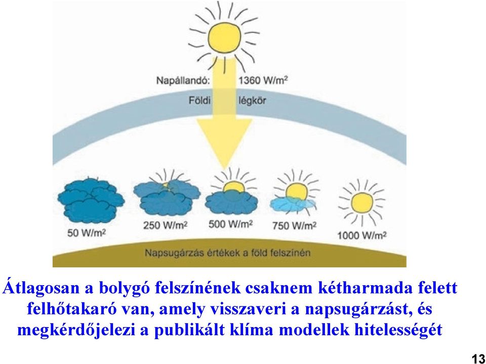 visszaveri a napsugárzást, és