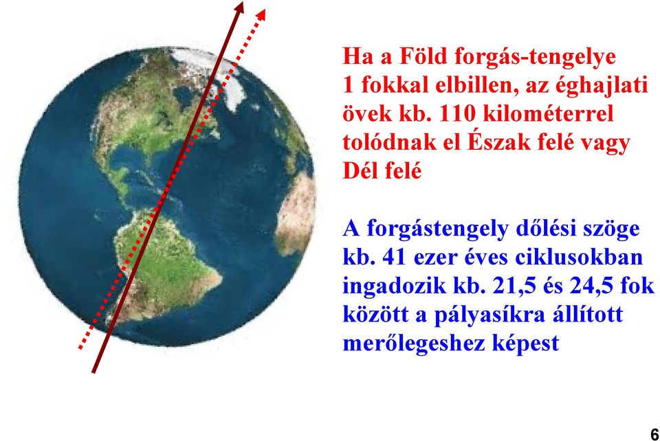 forgástengely dőlési szöge kb.