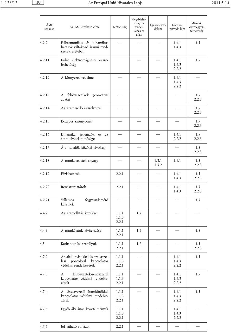 2.13 A felsővezetékek geometriai adatai 1.5 2.2.3 4.2.14 Az áramszedő űrszelvénye 1.5 2.2.3 4.2.15 Közepes sarunyomás 1.5 2.2.3 4.2.16 Dinamikai jellemzők és az áramfelvétel minősége 1.4.1 2.2.2 1.