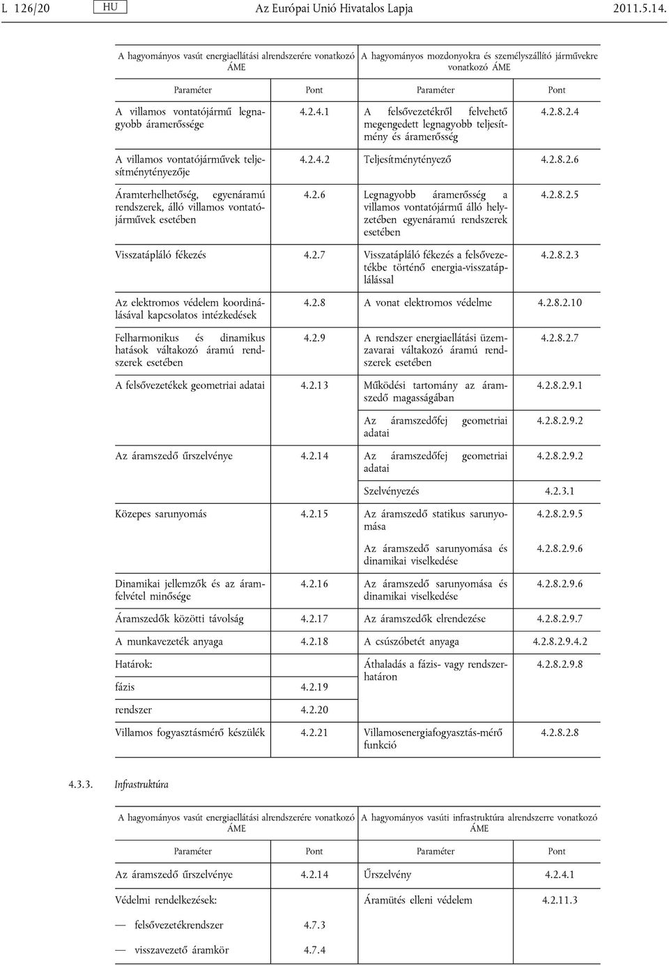 áramerőssége 4.2.4.1 A felsővezetékről felvehető megengedett legnagyobb teljesítmény és áramerősség 4.2.8.2.4 A villamos vontatójárművek teljesítménytényezője 4.2.4.2 Teljesítménytényező 4.2.8.2.6 Áramterhelhetőség, egyenáramú rendszerek, álló villamos vontatójárművek esetében 4.