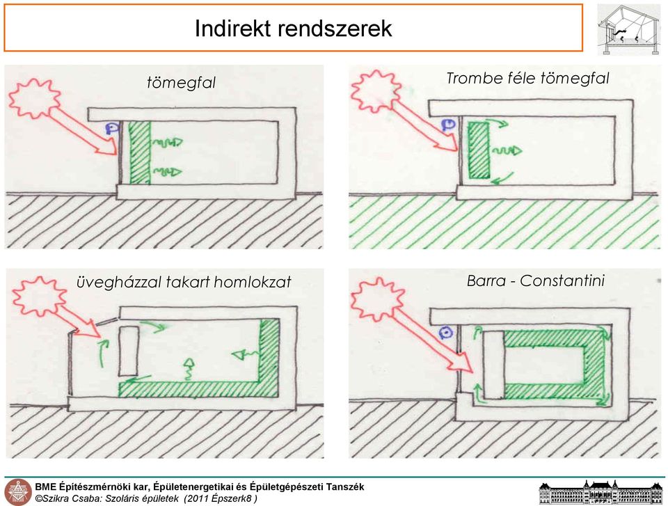 tömegfal üvegházzal