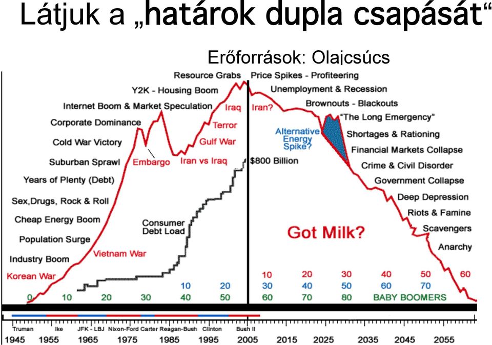 csapását