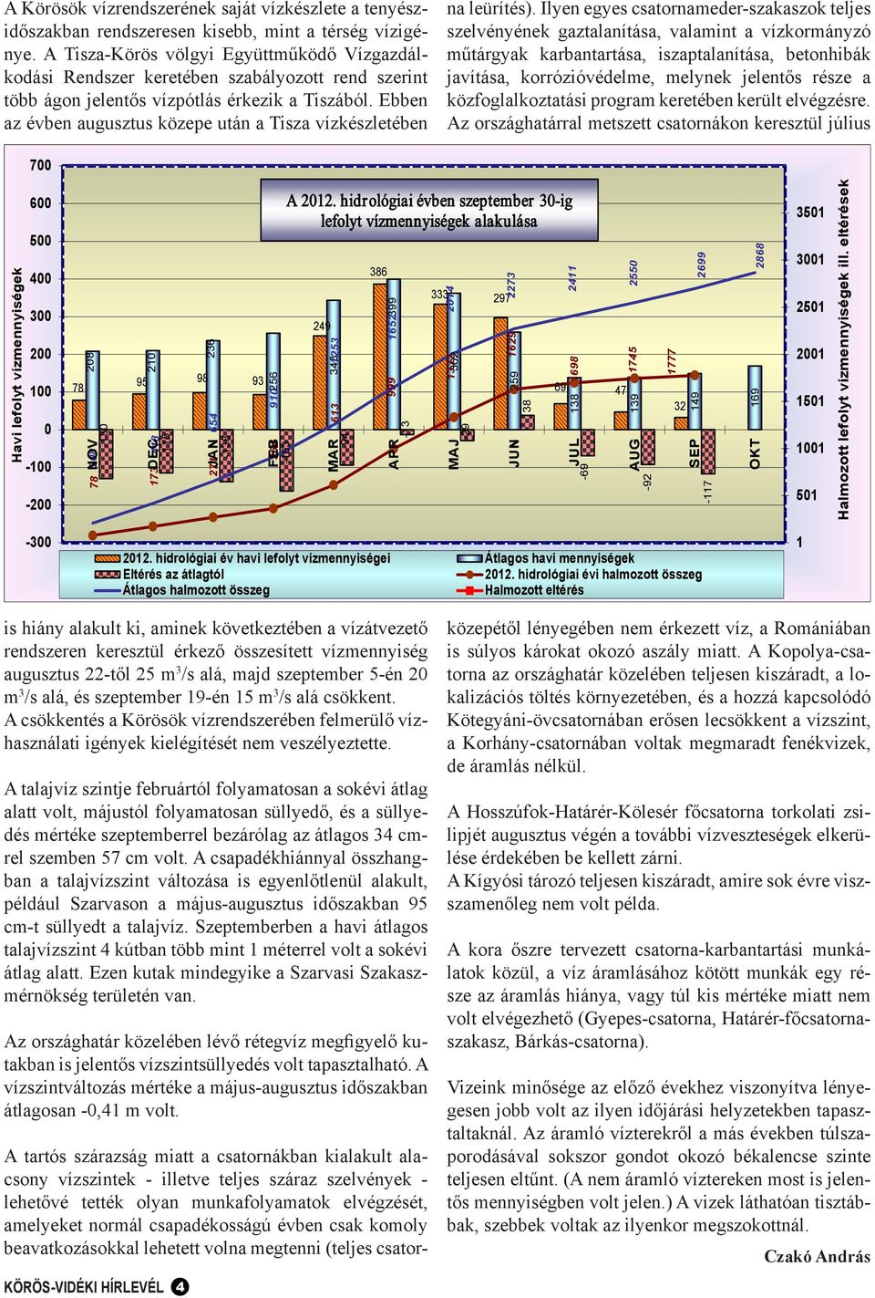 Ebben az évben augusztus közepe után a Tisza vízkészletében A tartós szárazság miatt a csatornákban kialakult alacsony vízszintek - illetve teljes száraz szelvények - lehetővé tették olyan