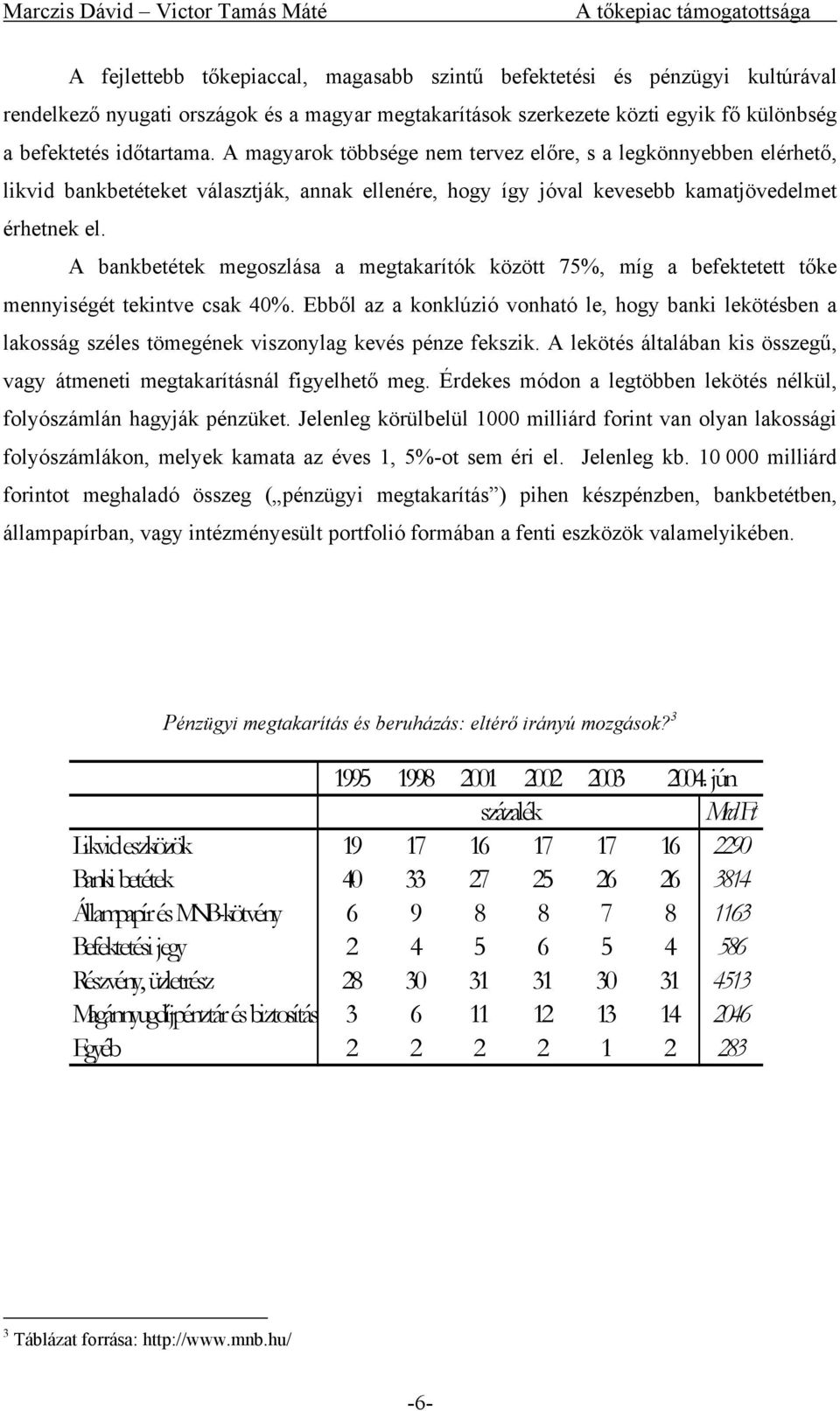 A bankbetétek megoszlása a megtakarítók között 75%, míg a befektetett tőke mennyiségét tekintve csak 40%.