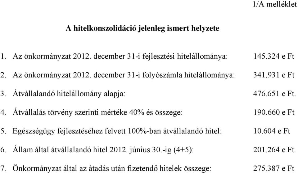 6.651 e Ft. 4. Átvállalás törvény szerinti mértéke 40% és összege: 190.660 e Ft 5.