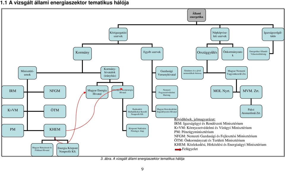 IRM NFGM Magyar Energia Hivatal Országos Atomenergia Hivatal Nemzeti Fogyasztóvédelmi Hatóság MOL Nyrt. MVM. Zrt. KvVM PM Magyar Bányászati és Földtani Hivatal ÖTM KHEM Energia Központ Nonprofit Kft.