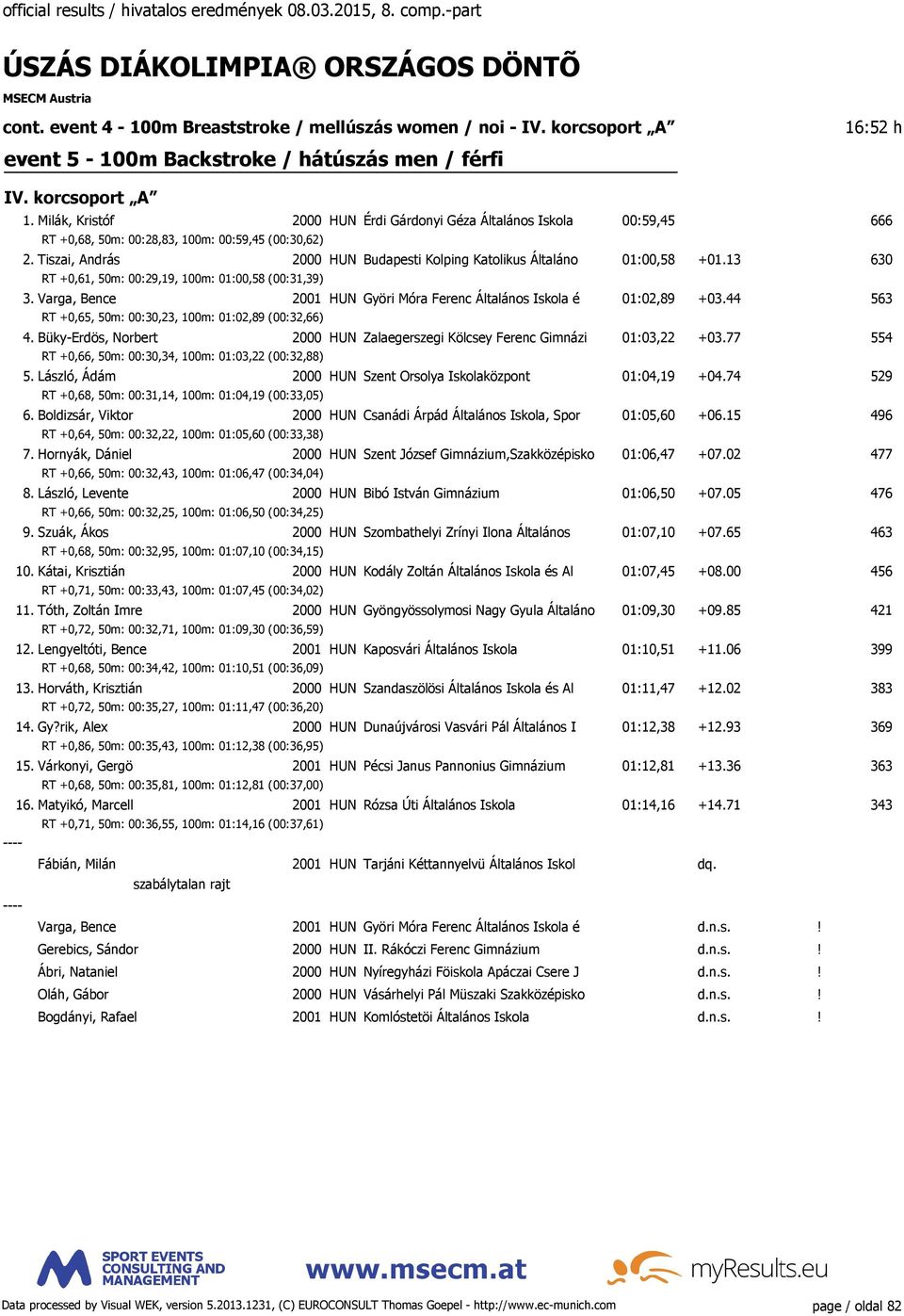 Tiszai, András 2000 HUN Budapesti Kolping Katolikus Általáno 01:00,58 +01.13 630 RT +0,61, 50m: 00:29,19, 100m: 01:00,58 (00:31,39) 3.