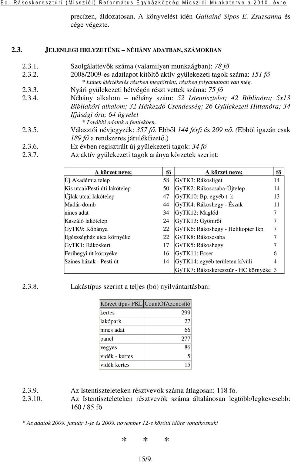 3.4. Néhány alkalom néhány szám: 52 Istentisztelet; 42 Bibliaóra; 5x13 Bibliaköri alkalom; 32 Hétkezdı Csendesség; 26 Gyülekezeti Hittanóra; 34 Ifjúsági óra; 64 ügyelet * További adatok a fentiekben.