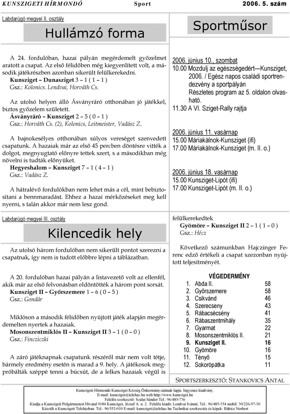 Az utolsó helyen álló Ásványráró otthonában jó játékkel, biztos győzelem született. Ásványráró Kunsziget 2 5 ( 0 1 ) Gsz.: Horváth Cs. (2), Kolonics, Leitmeister, Vadász Z.