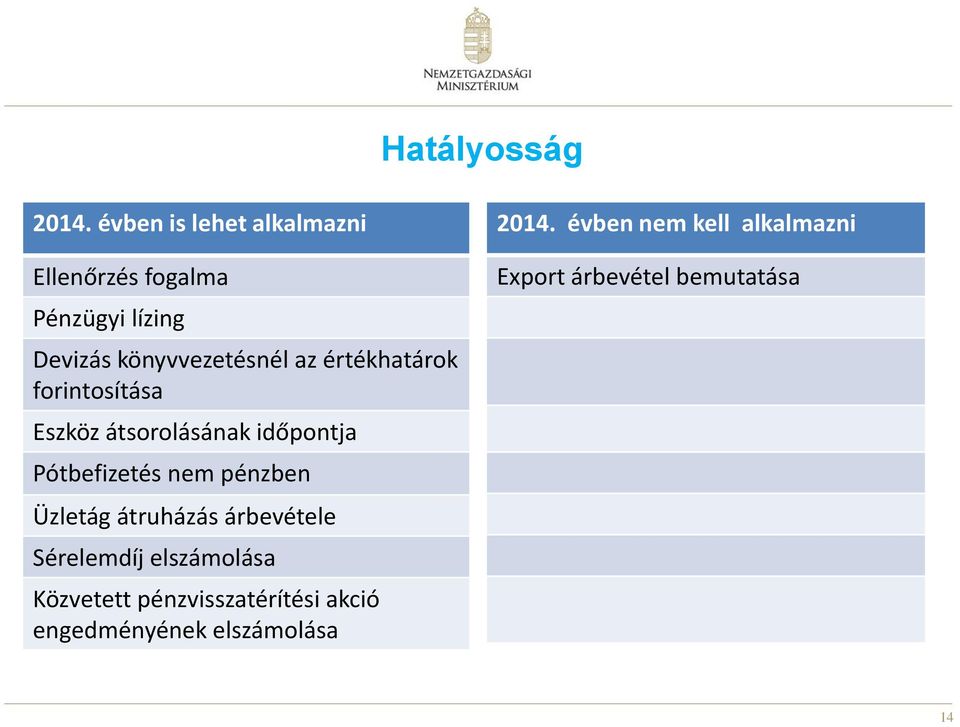 értékhatárok forintosítása Eszköz átsorolásának időpontja Pótbefizetés nem pénzben Üzletág