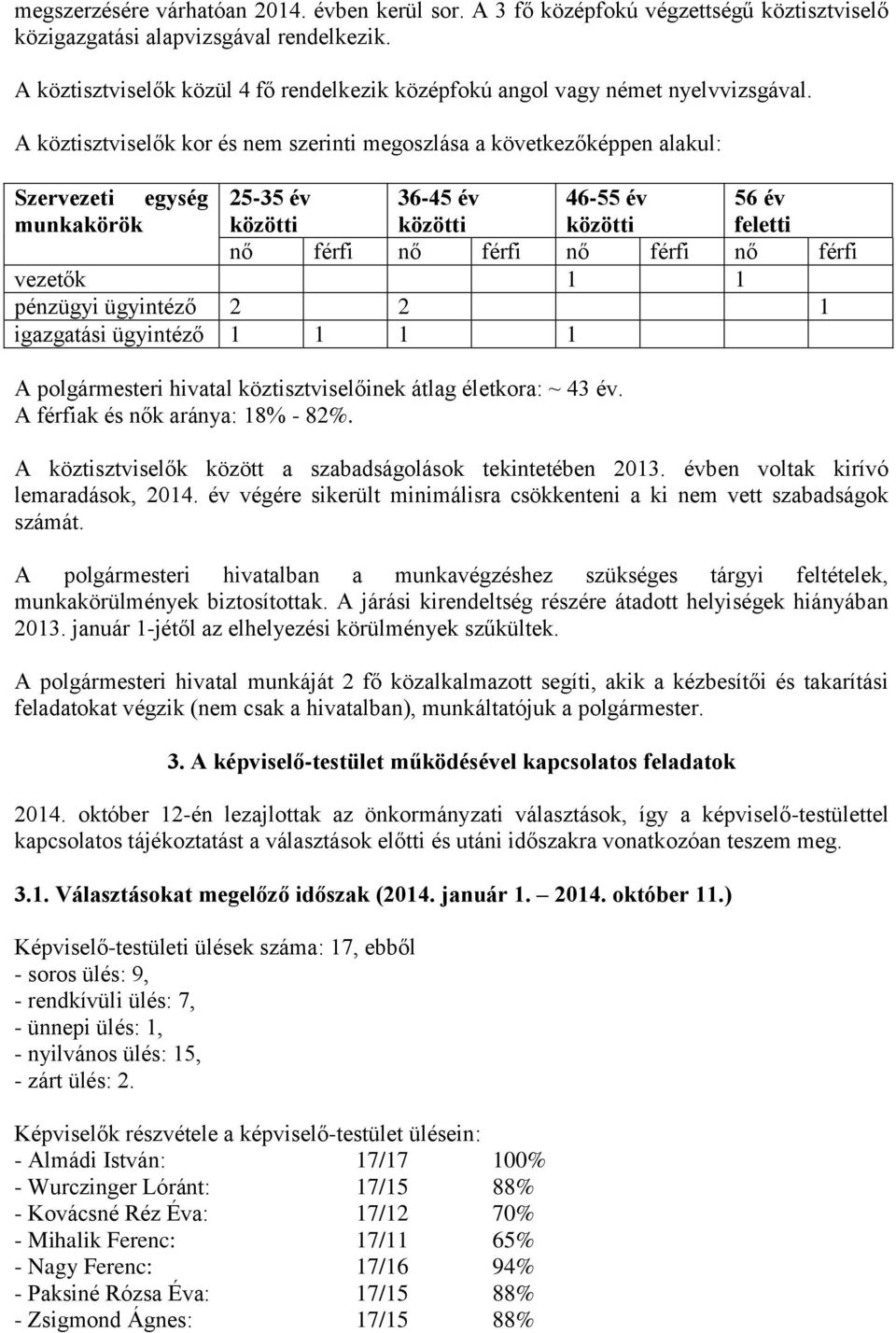 A köztisztviselők kor és nem szerinti megoszlása a következőképpen alakul: Szervezeti egység 25-35 év 36-45 év 46-55 év 56 év munkakörök közötti közötti közötti feletti nő férfi nő férfi nő férfi nő