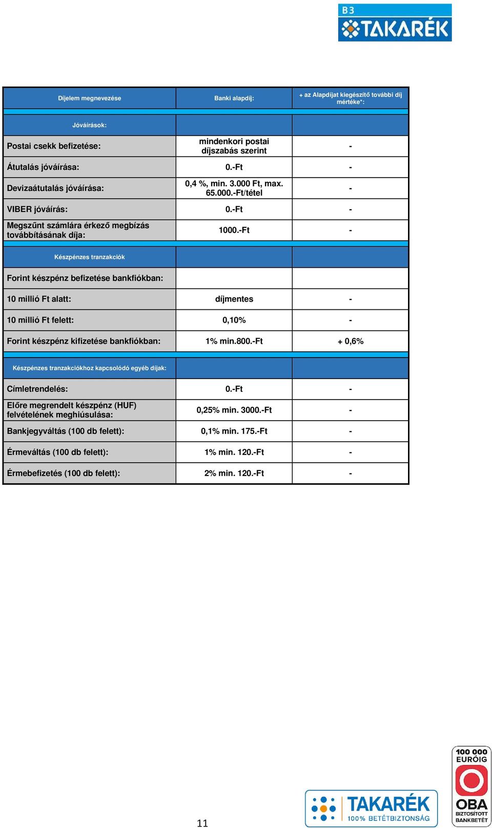 Ft Készpénzes tranzakciók Forint készpénz befizetése bankfiókban: 10 millió Ft alatt: díjmentes 10 millió Ft felett: 0,10% Forint készpénz kifizetése bankfiókban: 1% min.800.