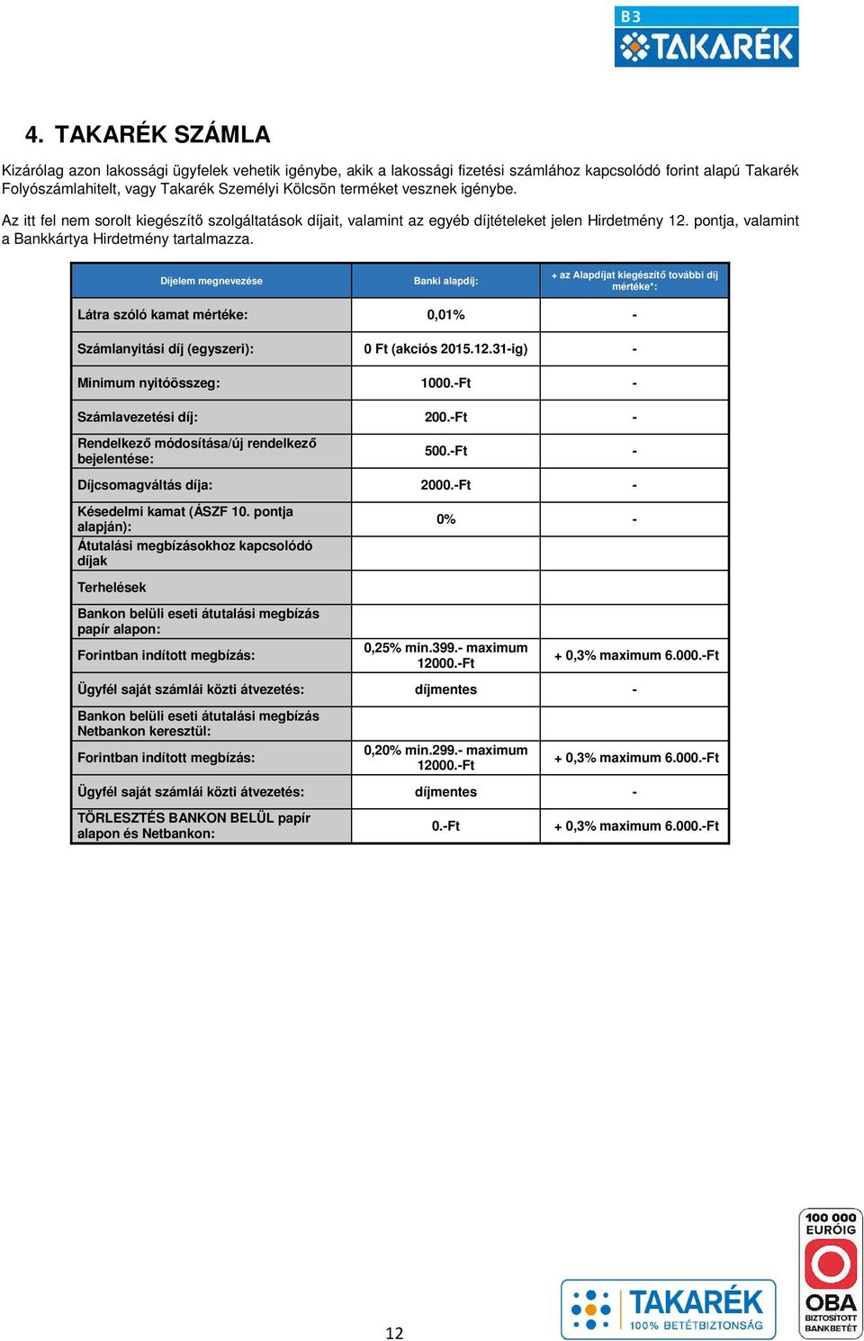 Díjelem megnevezése Banki alapdíj: + az Alapdíjat kiegészítő további díj mértéke*: Látra szóló kamat mértéke: 0,01% Számlanyitási díj (egyszeri): 0 Ft (akciós 2015.12.31ig) Minimum nyitóösszeg: 1000.