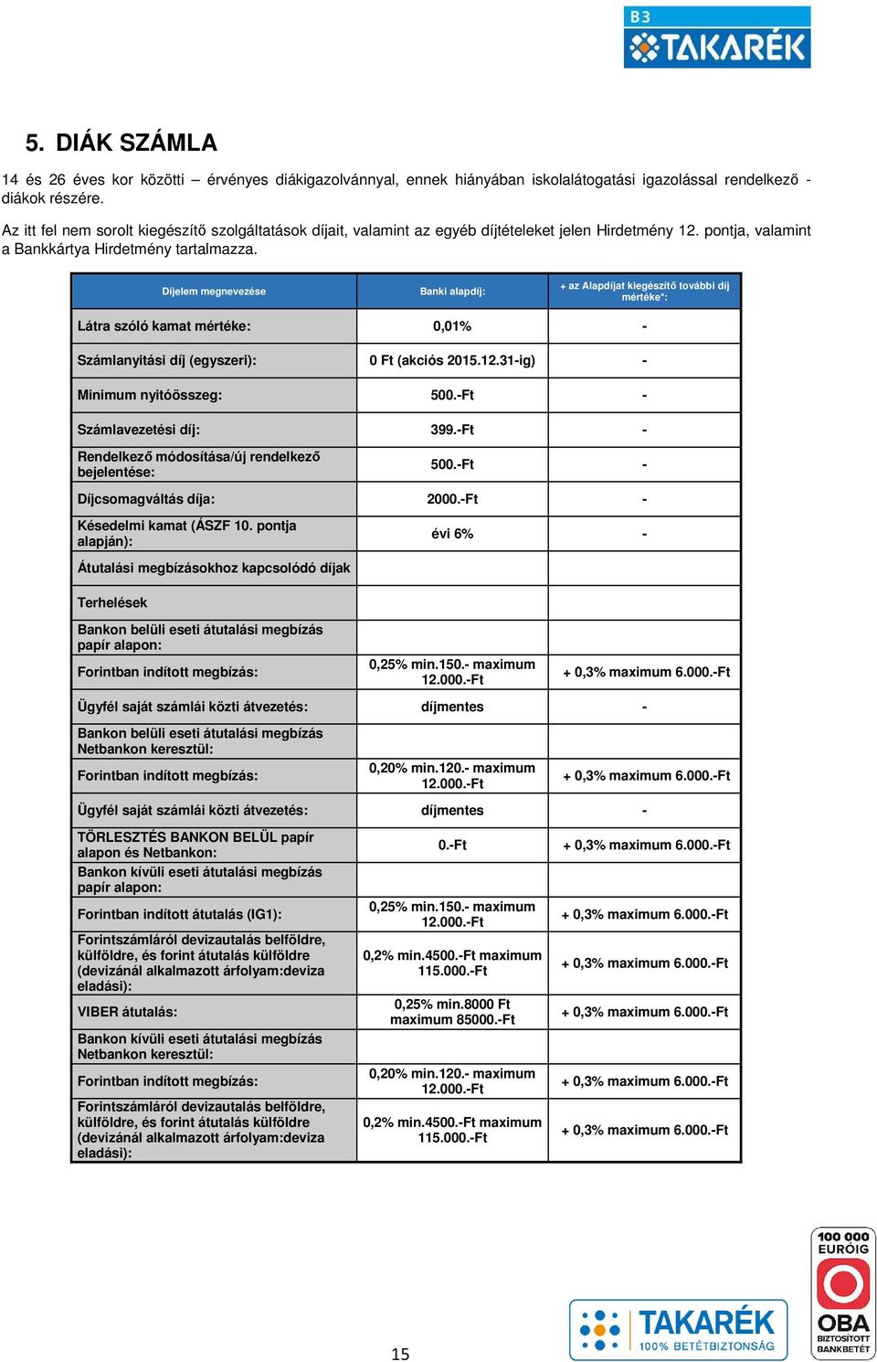 Díjelem megnevezése Banki alapdíj: + az Alapdíjat kiegészítő további díj mértéke*: Látra szóló kamat mértéke: 0,01% Számlanyitási díj (egyszeri): 0 Ft (akciós 2015.12.31ig) Minimum nyitóösszeg: 500.