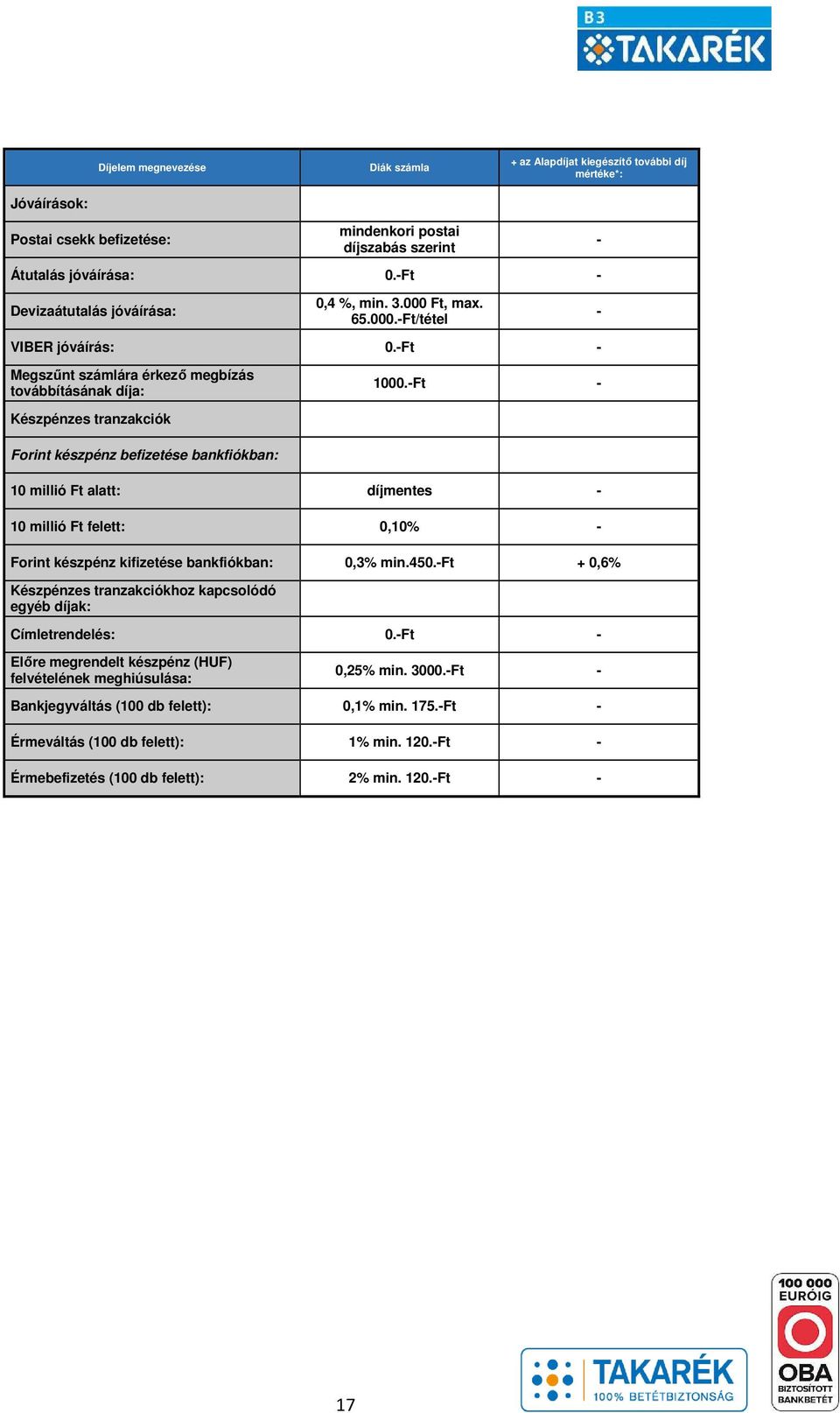 Ft Készpénzes tranzakciók Forint készpénz befizetése bankfiókban: 10 millió Ft alatt: díjmentes 10 millió Ft felett: 0,10% Forint készpénz kifizetése bankfiókban: 0,3% min.450.