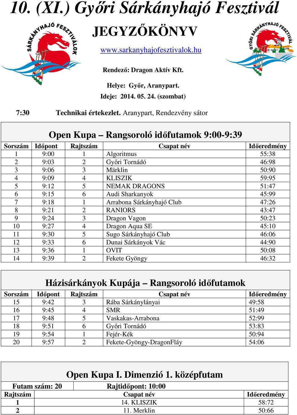 NEMAK DRAGONS 51:47 6 9:15 6 Audi Sharkanyok 45:99 7 9:18 1 Arrabona Sárkányhajó Club 47:26 8 9:21 2 RANIORS 43:47 9 9:24 3 Dragon Vagon 50:23 10 9:27 4 Dragon Aqua SE 45:10 11 9:30 5 Sugo