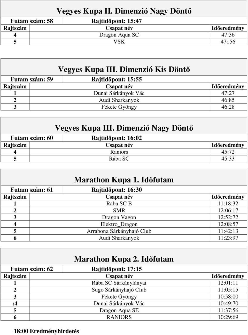 Dimenzió Nagy Döntő Futam szám: 60 Rajtidőpont: 16:02 4 Raniors 45:72 5 Rába SC 45:33 Marathon Kupa 1.