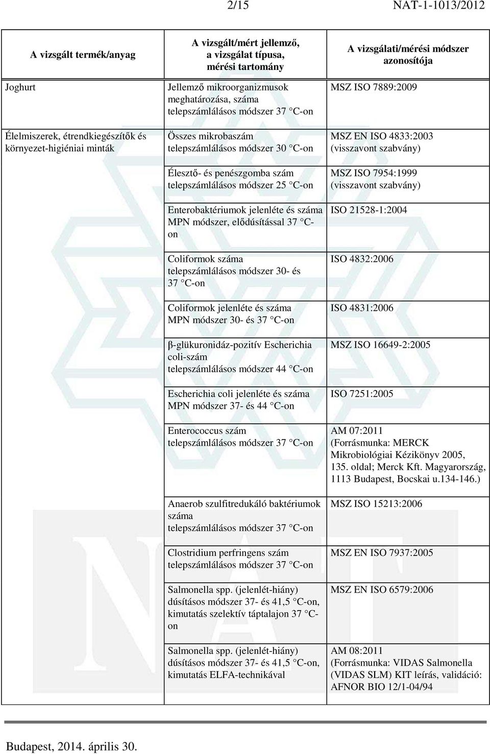 jelenléte és száma MPN módszer 30- és 37 C-on β-glükuronidáz-pozitív Escherichia coli-szám telepszámlálásos módszer 44 C-on Escherichia coli jelenléte és száma MPN módszer 37- és 44 C-on Enterococcus