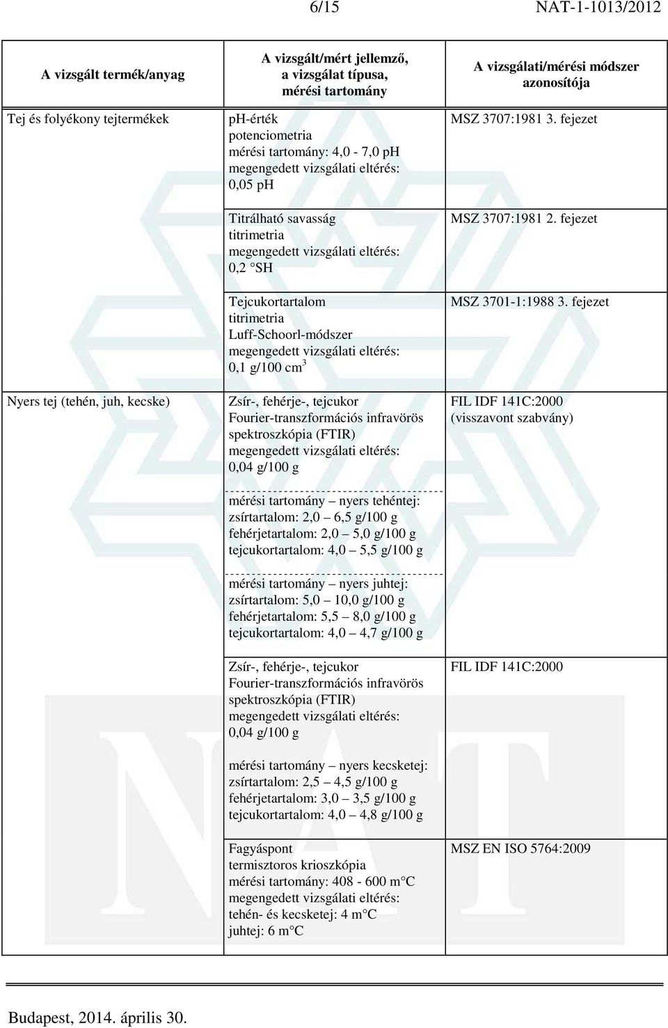 tejcukortartalom: 4,0 5,5 g/100 g nyers juhtej: zsírtartalom: 5,0 10,0 g/100 g fehérjetartalom: 5,5 8,0 g/100 g tejcukortartalom: 4,0 4,7 g/100 g Zsír-, fehérje-, tejcukor Fourier-transzformációs