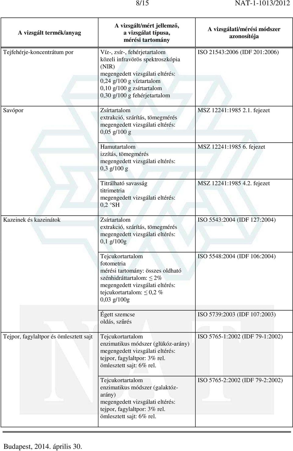 oldható szénhidráttartalom: 2% tejcukortartalom: 0,2 % 0,03 g/100g Égett szemcse oldás, szűrés Tejcukortartalom enzimatikus módszer (glükóz-arány) tejpor, fagylaltpor: 3% rel. ömlesztett sajt: 6% rel.