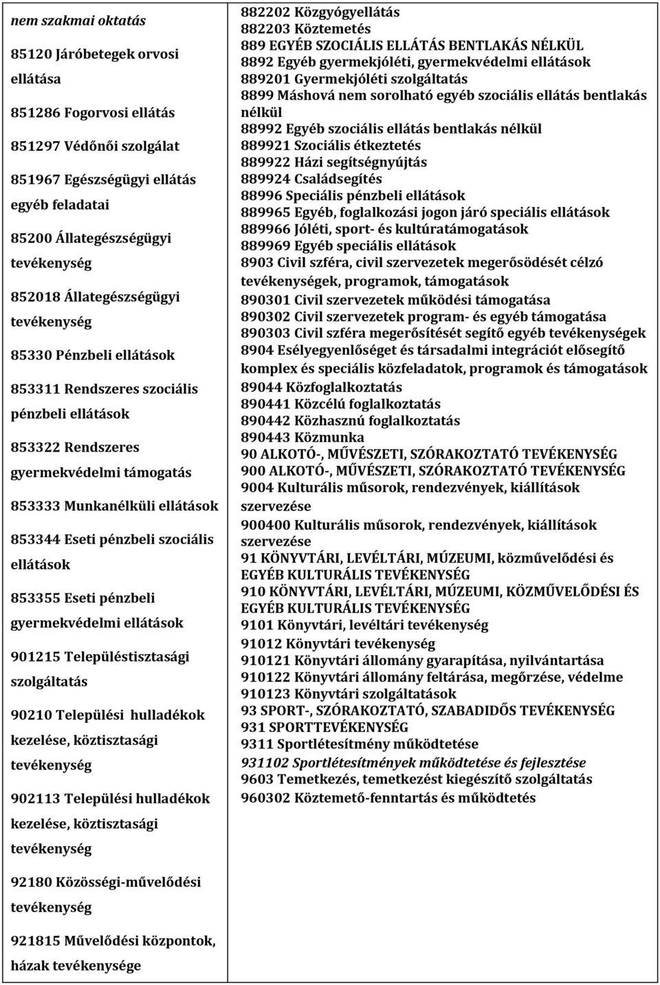 szociális ellátások 853355 Eseti pénzbeli gyermekvédelmi ellátások 901215 Településtisztasági szolgáltatás 90210 Települési hulladékok kezelése, köztisztasági tevékenység 902113 Települési hulladékok