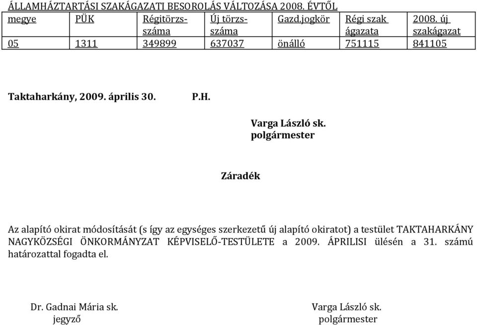 polgármester Záradék Az alapító okirat módosítását (s így az egységes szerkezetű új alapító okiratot) a testület TAKTAHARKÁNY