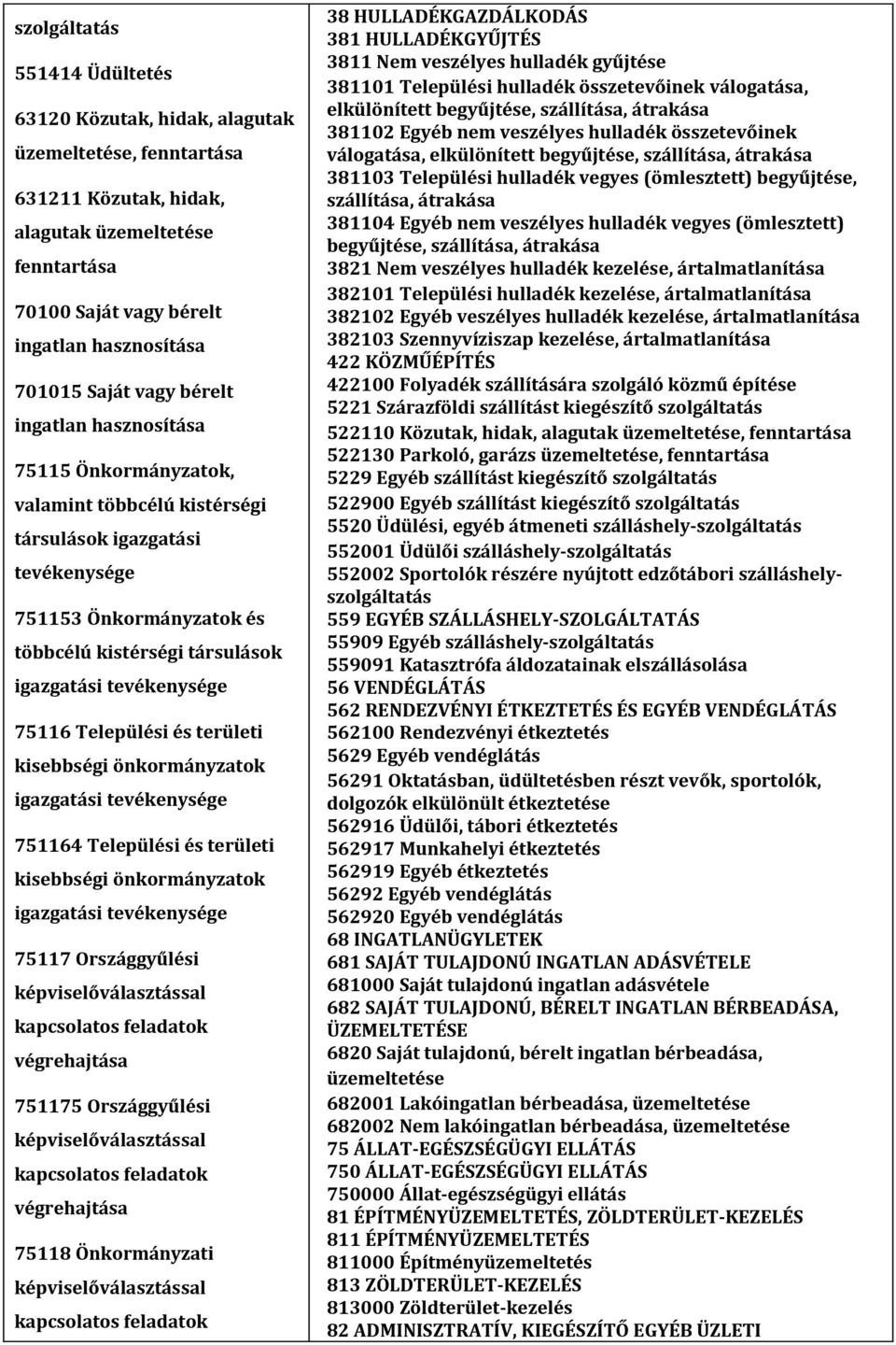 tevékenysége 75116 Települési és területi kisebbségi önkormányzatok igazgatási tevékenysége 751164 Települési és területi kisebbségi önkormányzatok igazgatási tevékenysége 75117 Országgyűlési