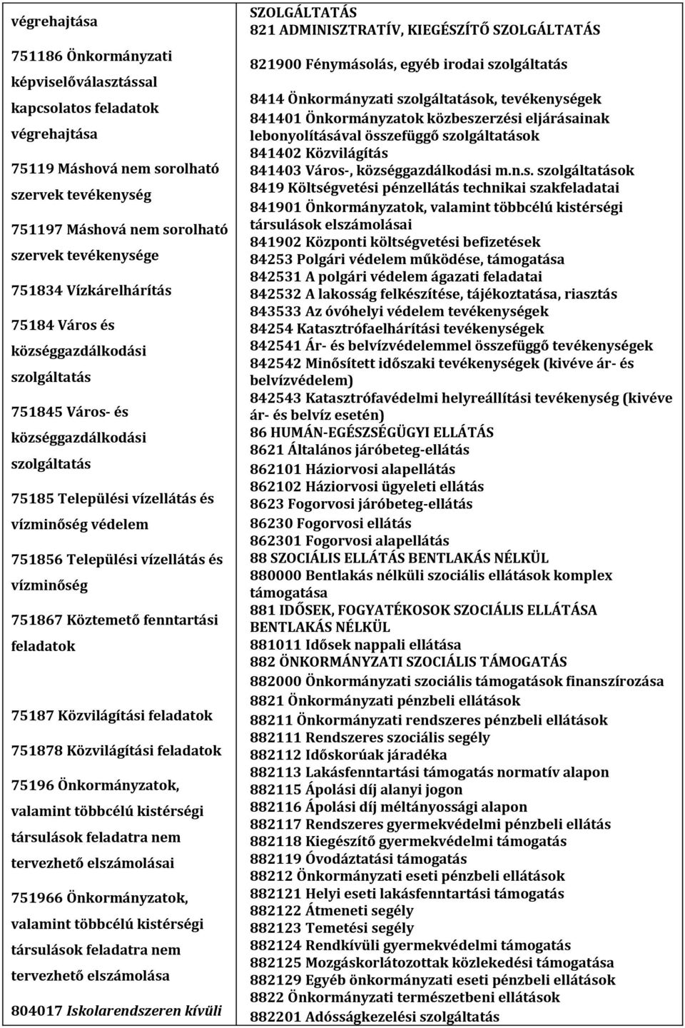 vízminőség 751867 Köztemető fenntartási feladatok 75187 Közvilágítási feladatok 751878 Közvilágítási feladatok 75196 Önkormányzatok, valamint többcélú kistérségi társulások feladatra nem tervezhető