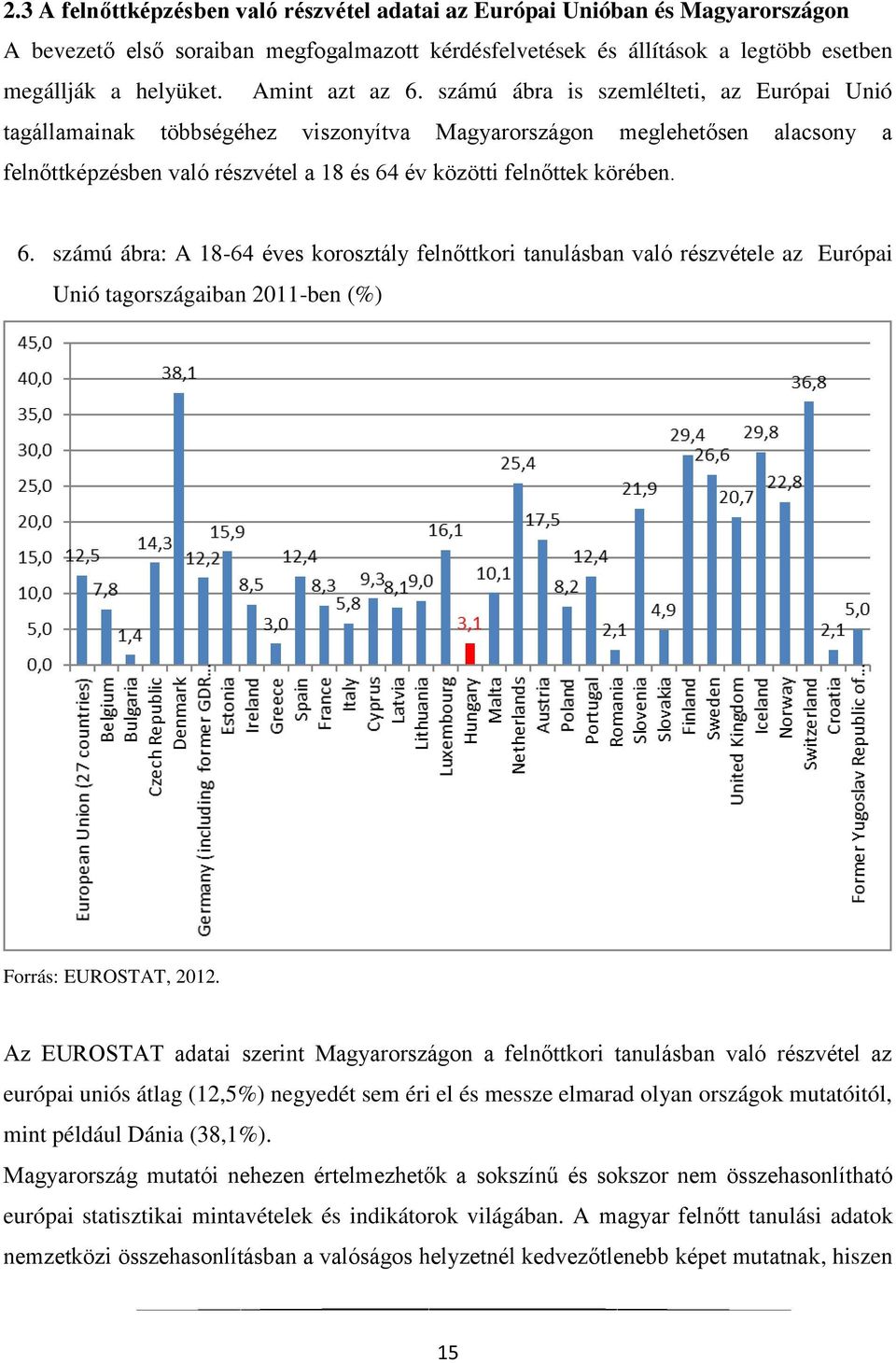 számú ábra is szemlélteti, az Európai Unió tagállamainak többségéhez viszonyítva Magyarországon meglehetősen alacsony a felnőttképzésben való részvétel a 18 és 64