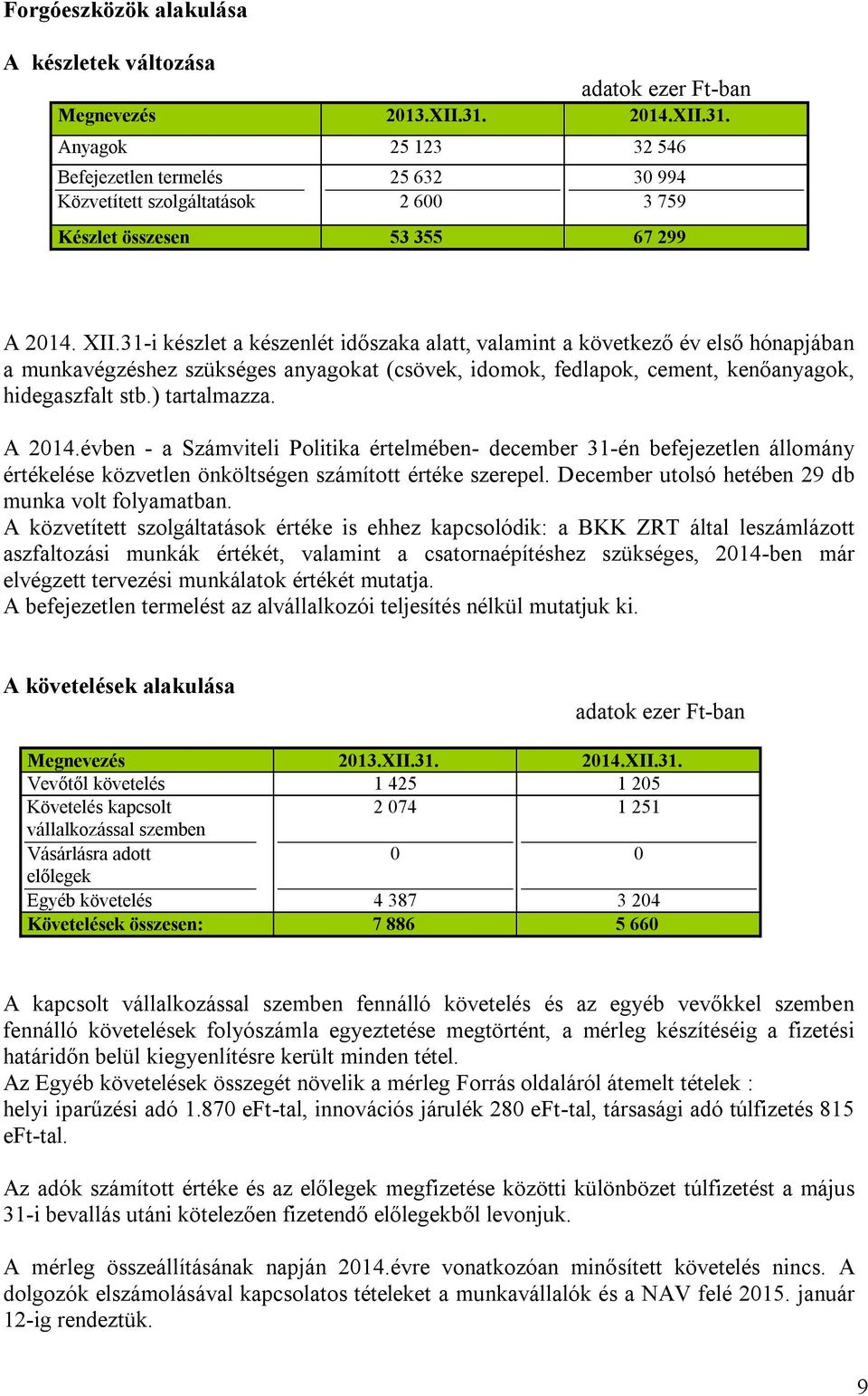 ) tartalmazza. A 214.évben - a Számviteli Politika értelmében- december 31-én befejezetlen állomány értékelése közvetlen önköltségen számított értéke szerepel.