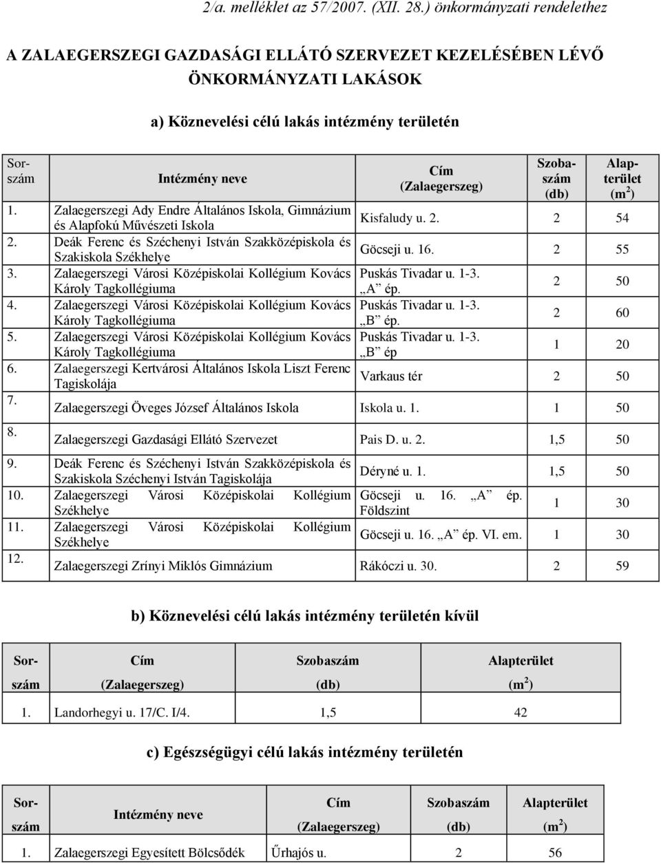 Szobaszám (db) 1. Zalaegerszegi Ady Endre Általános Iskola, Gimnázium Kisfaludy u. 2. és Alapfokú Művészeti Iskola 2 54 2. Deák Ferenc és Széchenyi István Szakközépiskola és Göcseji u. 16.