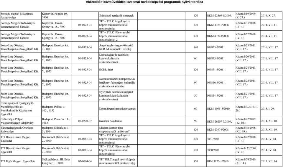 TIT TELC Angol nyelvi mesterszintig TIT TELC Német nyelvi mesterszintig 2 870 OKM-17741/2008 870 OKM-17743/2008 Közm./I/19/2009. (X. 27.) Közm./I/33/2008. (IV. 4.) Közm./I/32/2008. (IV. 4.) 2014. X.