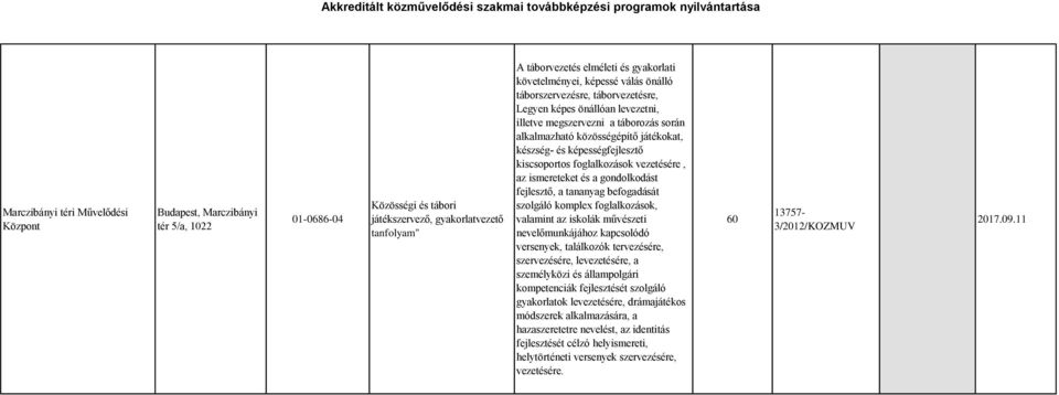 kiscsoportos foglalkozások vezetésére, az ismereteket és a gondolkodást fejlesztő, a tananyag befogadását szolgáló komplex foglalkozások, valamint az iskolák művészeti nevelőmunkájához kapcsolódó